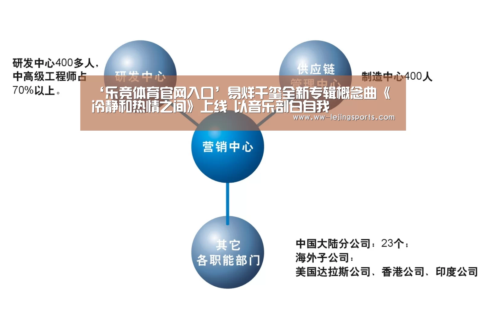 ‘乐竞体育官网入口’易烊千玺全新专辑概念曲《冷静和热情之间》上线 以音乐剖白自我(图1) 乐竞体育官方